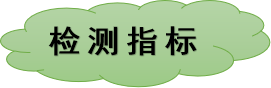 脂質組學