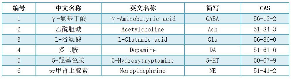 神經(jīng)遞質(zhì)定量檢測(cè)