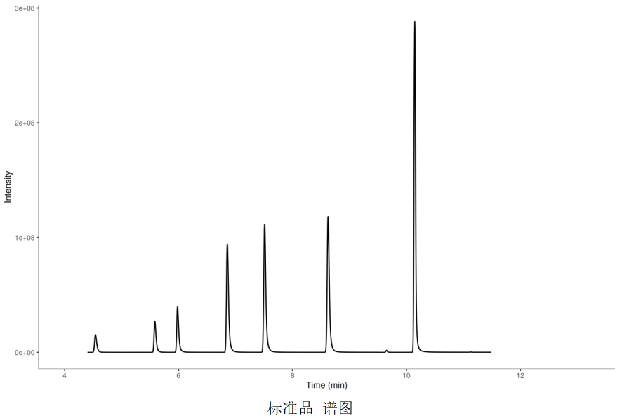 短鏈脂肪酸檢測(cè)