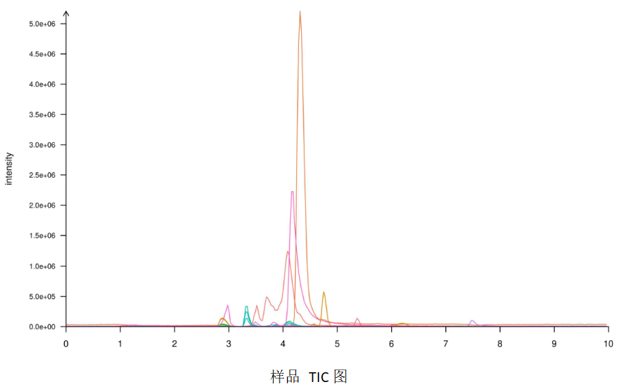 有機酸定量檢測