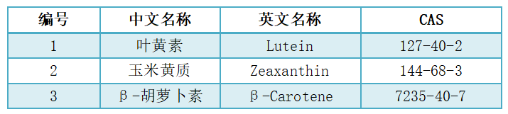 類胡蘿卜素檢測